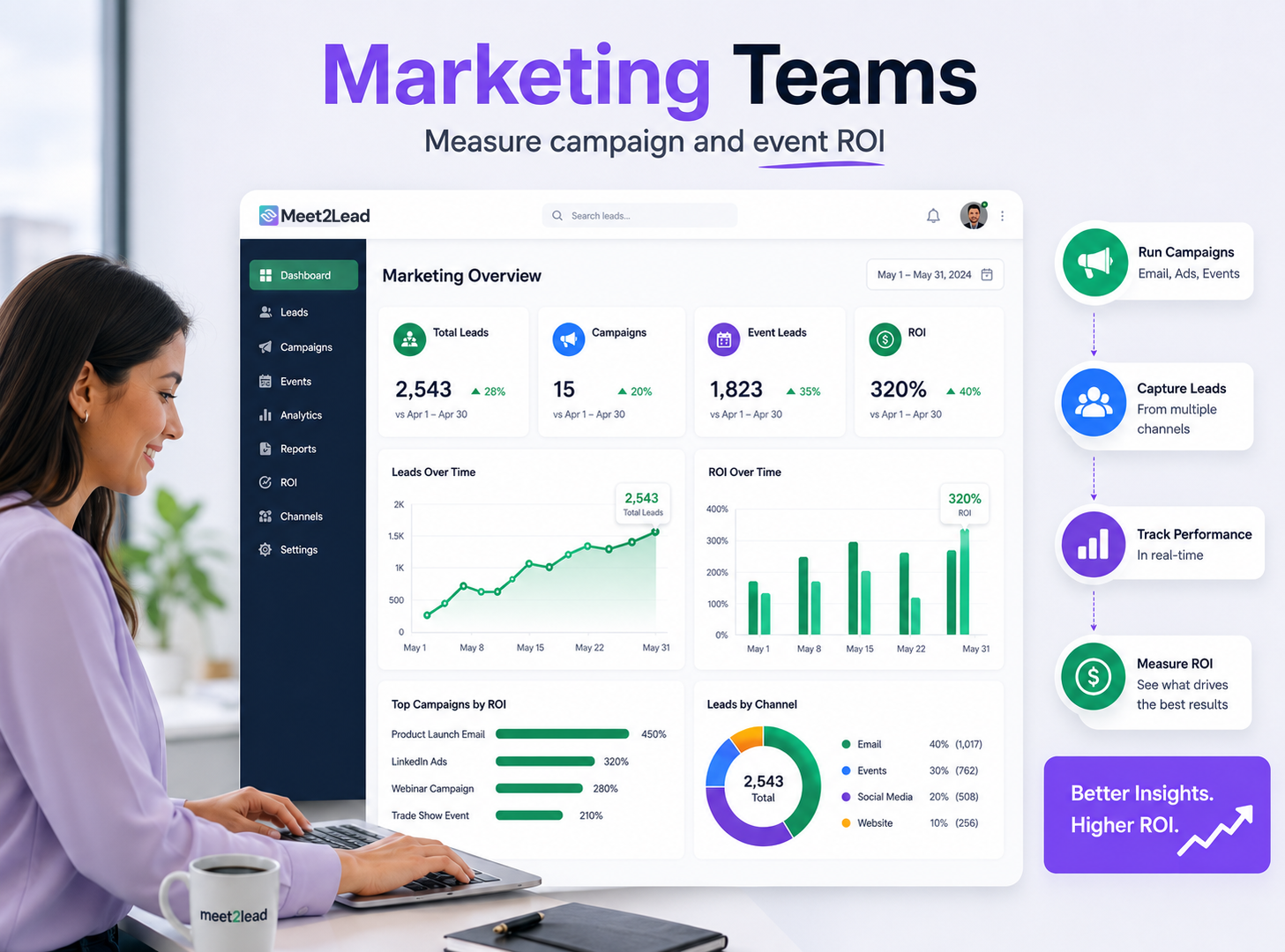 Marketing Teams