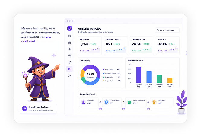 Event Analytics